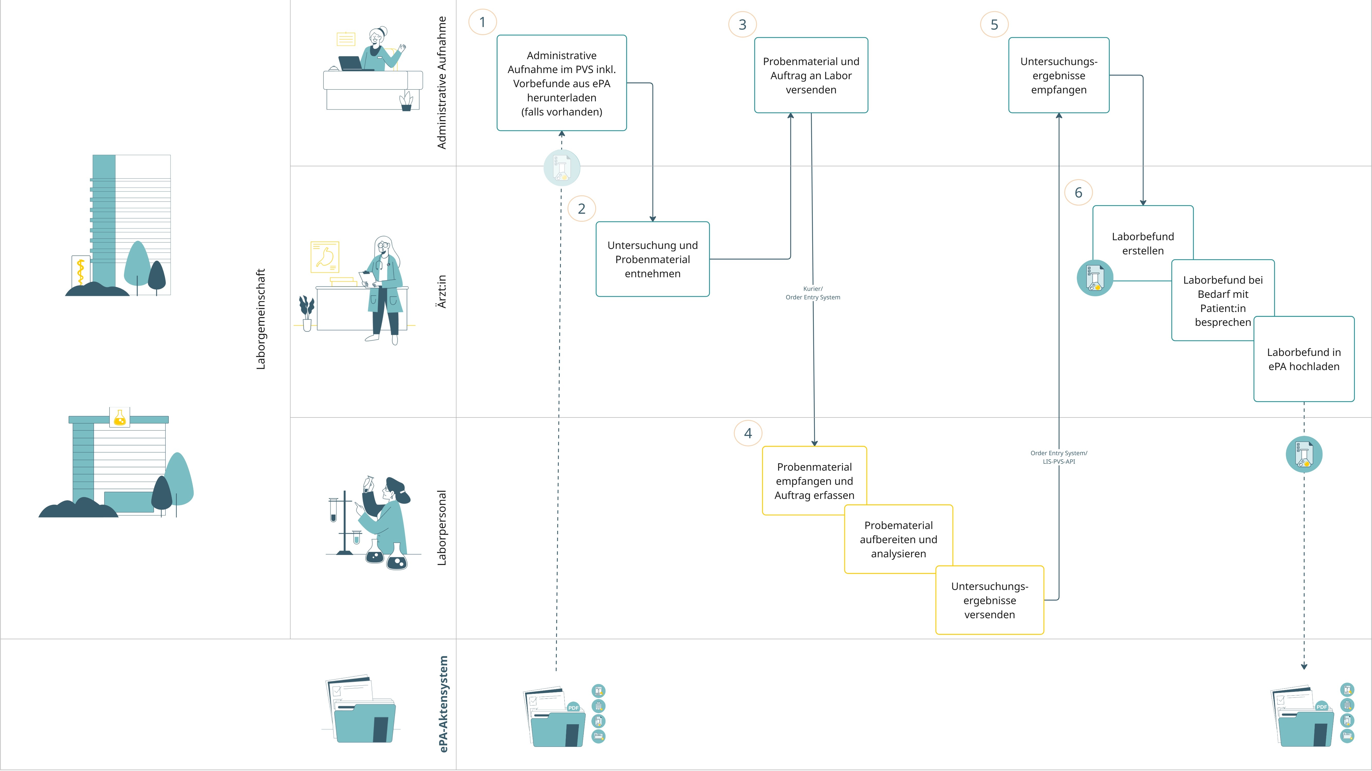 04_Laborbef_Laborgemeinschaft_Labor version_1.jpg